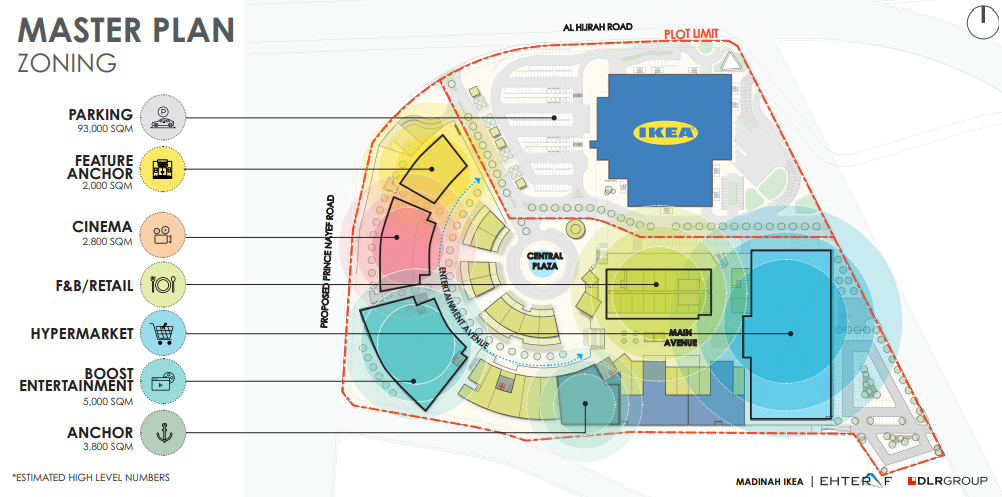 المخطط الرئيسي لمشروع – المدينة المنورة