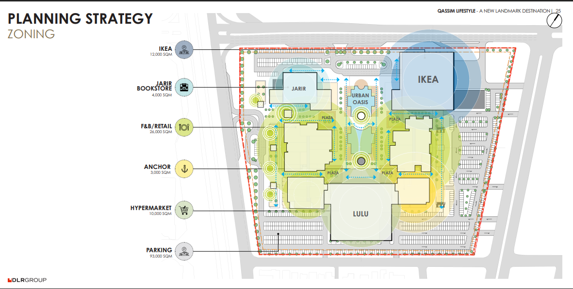 المخطط الرئيسي لمشروع احتراف – القصيم